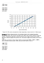 Preview for 46 page of Dinel PDU-40-W Series User Manual