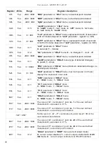 Preview for 50 page of Dinel PDU-40-W Series User Manual