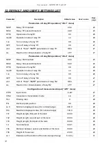 Preview for 54 page of Dinel PDU-40-W Series User Manual