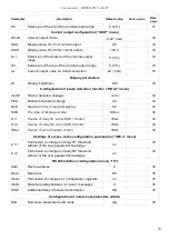 Preview for 55 page of Dinel PDU-40-W Series User Manual