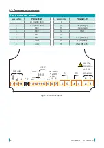 Предварительный просмотр 8 страницы Dinel PDU-420-W Instruction Manual