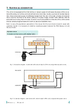 Предварительный просмотр 9 страницы Dinel PDU-420-W Instruction Manual