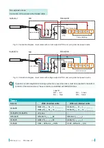 Предварительный просмотр 11 страницы Dinel PDU-420-W Instruction Manual