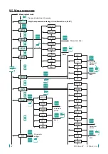 Предварительный просмотр 32 страницы Dinel PDU-420-W Instruction Manual