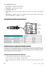 Preview for 12 page of Dinel RFLS-28 Instruction Manual