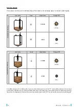 Preview for 14 page of Dinel RFLS-28 Instruction Manual