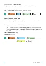 Предварительный просмотр 20 страницы Dinel ULM - 54 Instruction Manual