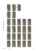 Предварительный просмотр 23 страницы Dinel ULM-70 Series Instruction Manual