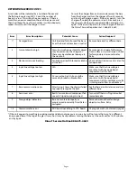 Preview for 5 page of Dinex 611120 (120V) Operating And Maintenance Manual