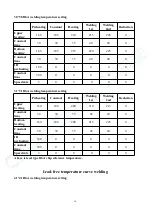 Preview for 16 page of Dinghua DH-5830 Manual