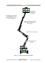 Preview for 57 page of DINGLI BA14J-AWD Operation And Maintenance Manual