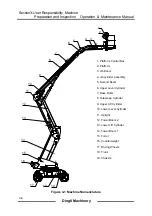 Preview for 30 page of DINGLI BA20ERT Operation & Maintenance Manual