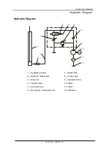 Preview for 27 page of DINGLI GTWY10-1200 Series Operators Manual With Maintenance Information