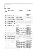 Предварительный просмотр 65 страницы DINGLI JCPT2212DC Operators Manual With Maintenance Information