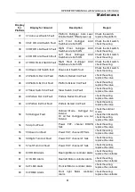 Предварительный просмотр 66 страницы DINGLI JCPT2212DC Operators Manual With Maintenance Information