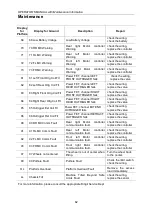 Предварительный просмотр 67 страницы DINGLI JCPT2212DC Operators Manual With Maintenance Information