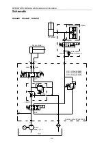 Preview for 88 page of DINGLI S0608E Operators Manual With Maintenance Information