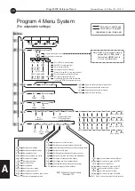 Предварительный просмотр 40 страницы DINGO 4040P Reference Manual