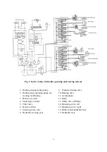 Preview for 15 page of Dingsheng Tiangong PY180H Operating Manual