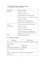 Preview for 42 page of Dingsheng Tiangong PY180H Operating Manual