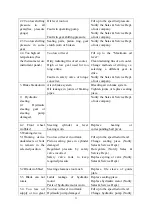 Preview for 75 page of Dingsheng Tiangong PY180H Operating Manual