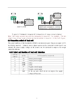 Preview for 7 page of DINGSONG 4821 Operation Instruction Manual