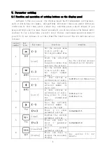 Preview for 8 page of DINGSONG 4821 Operation Instruction Manual