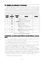 Preview for 16 page of DINGSONG 4821 Operation Instruction Manual