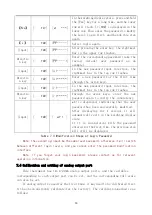 Preview for 22 page of DINGSONG 4821 Operation Instruction Manual