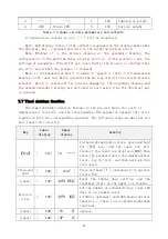 Preview for 25 page of DINGSONG 4821 Operation Instruction Manual