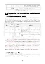 Preview for 30 page of DINGSONG 4821 Operation Instruction Manual