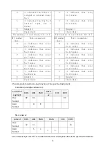 Preview for 38 page of DINGSONG 4821 Operation Instruction Manual