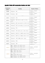 Preview for 43 page of DINGSONG 4821 Operation Instruction Manual