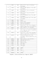 Preview for 48 page of DINGSONG 4821 Operation Instruction Manual