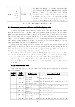 Предварительный просмотр 30 страницы DINGSONG DS822-A8KTF Operation Instruction Manual