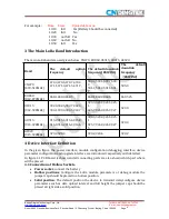 Предварительный просмотр 6 страницы Dingtek DF702 Configuration Manual