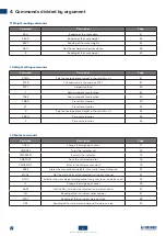 Preview for 8 page of Dini Argeo 3590EGT Series Technical Manual