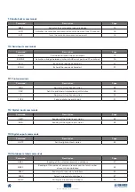 Preview for 10 page of Dini Argeo 3590EGT Series Technical Manual