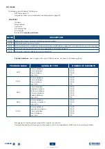 Preview for 11 page of Dini Argeo 6116PRO Use Instructions