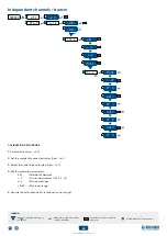 Предварительный просмотр 29 страницы Dini Argeo DGT100 User Manual