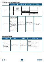 Preview for 10 page of Dini Argeo DGT1P User Manual