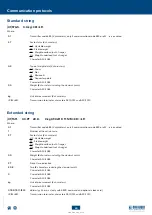 Preview for 40 page of Dini Argeo DGT1P User Manual