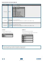 Preview for 45 page of Dini Argeo DGT1P User Manual