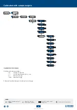 Preview for 27 page of Dini Argeo DGT1SX User Manual