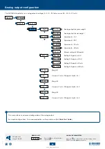 Preview for 42 page of Dini Argeo DGT1SX User Manual