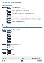 Preview for 45 page of Dini Argeo DGT1SX User Manual