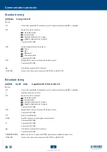 Preview for 46 page of Dini Argeo DGT1SX User Manual