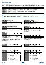 Preview for 47 page of Dini Argeo DGT1SX User Manual