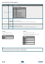 Preview for 51 page of Dini Argeo DGT1SX User Manual