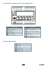 Preview for 3 page of Dini Argeo DGT4X Quick Start Manual